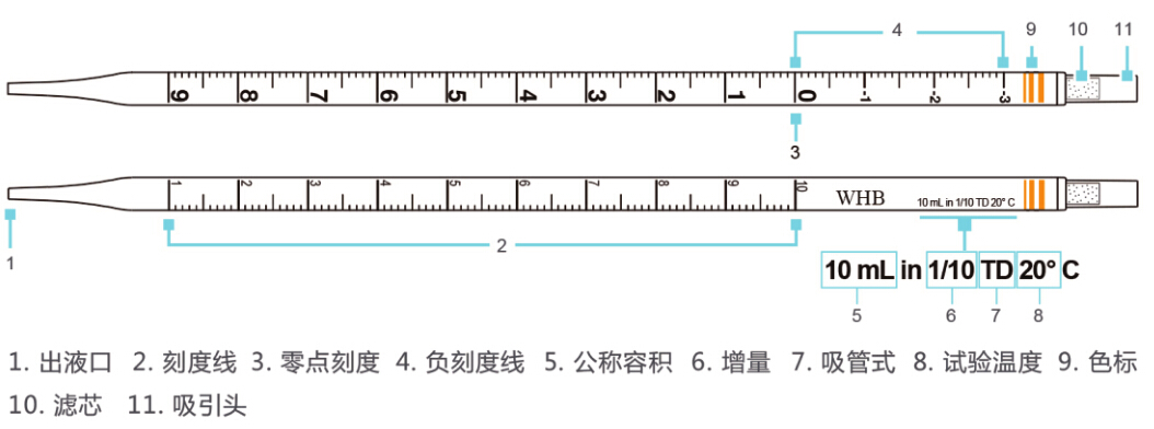 血清移液管